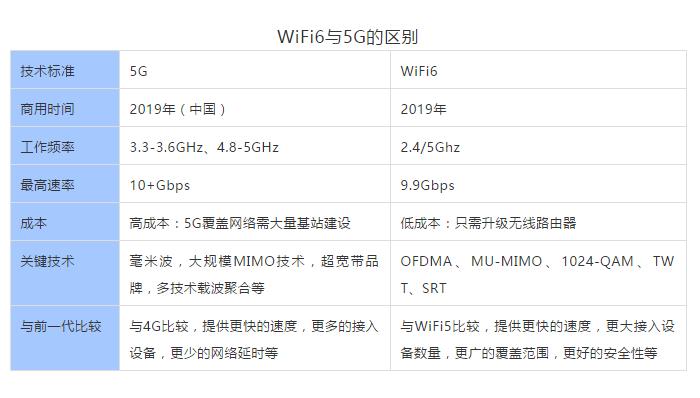 华为5g随身wifi和5gcpepro区别,家中wifi5g和非5g有什么区别