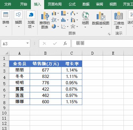 如何制作一个简单的图表,wps图表样式统一