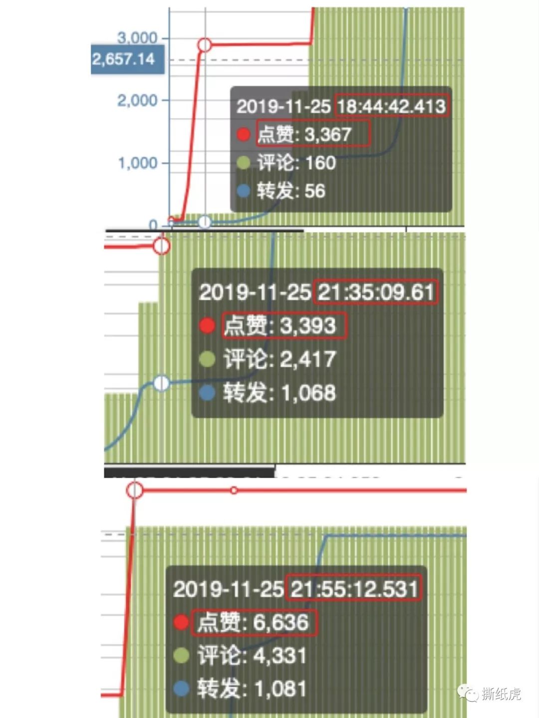 新品发售寻求种子用户,倩碧只做对了一半