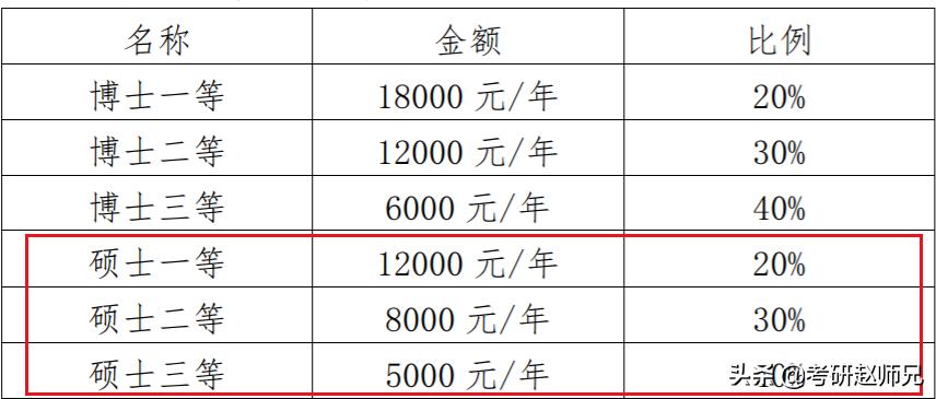 上海大学考研专业数据结构分数,上海大学专硕考研分数线