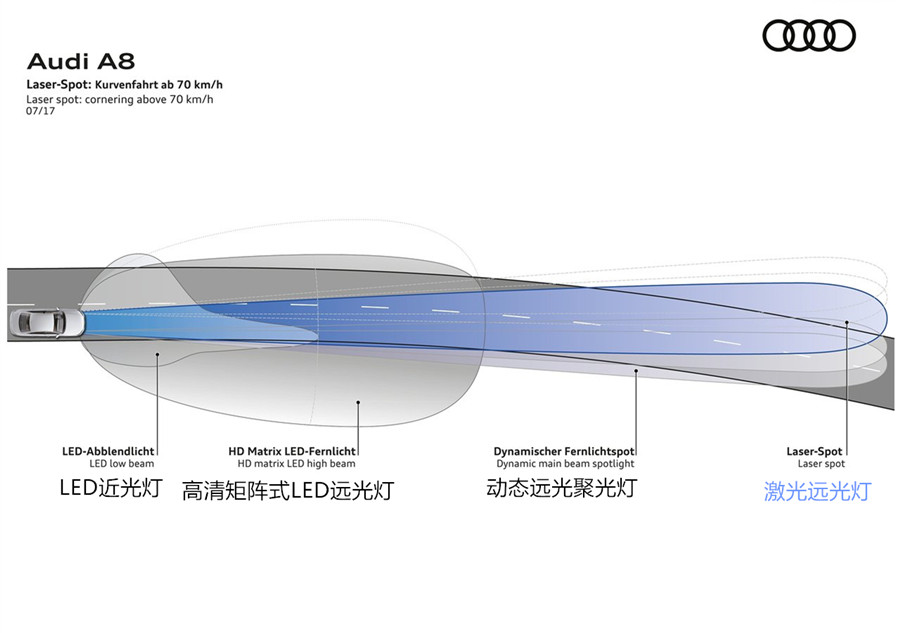 奥迪最好的灯是哪个厂家的,都说奥迪大灯贵到底是不是真的
