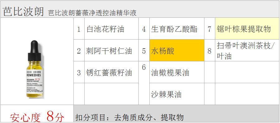 芭比波朗精油测评,芭比波朗75号精油功效