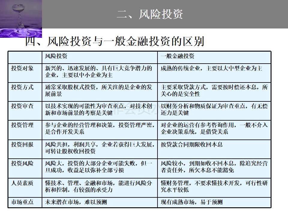 股权投资与股权融资ppt,企业投融资方式的ppt