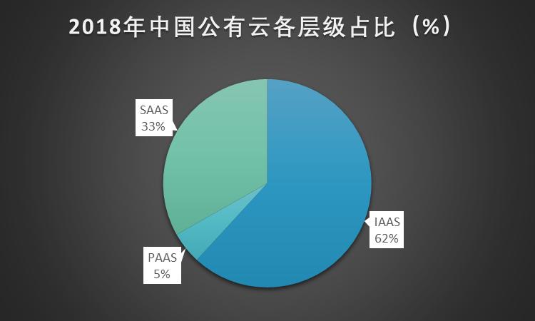 旗帜鲜明地看多这个板块