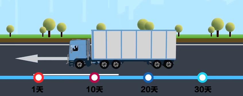小车实习标准,小型汽车的实习