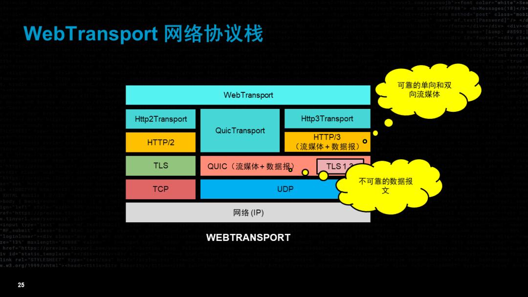 流媒体未来的样子,流媒体和视频的区别