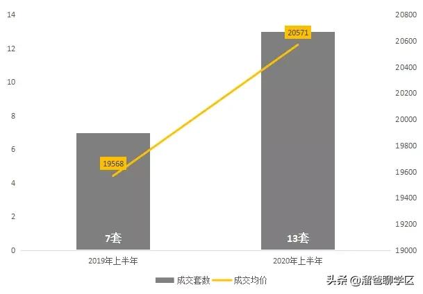 天涯石小学龙王庙正街,龙王庙正街小学属于哪个档次