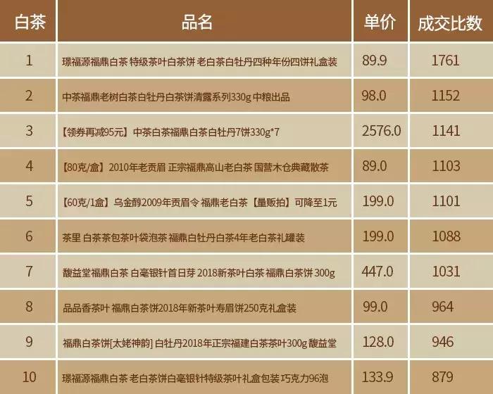 2020年双十一淘宝数据图,2018年双11淘宝亿元店铺