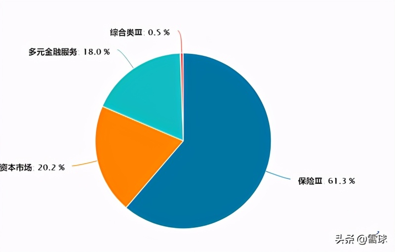 如何配置港股指数基金,港股指数基金哪个值得长期持有