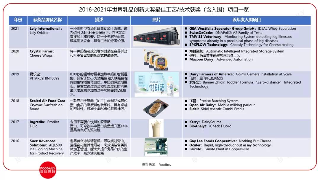 中国乳业历史深度解析,中国乳业进入“更适合时代”