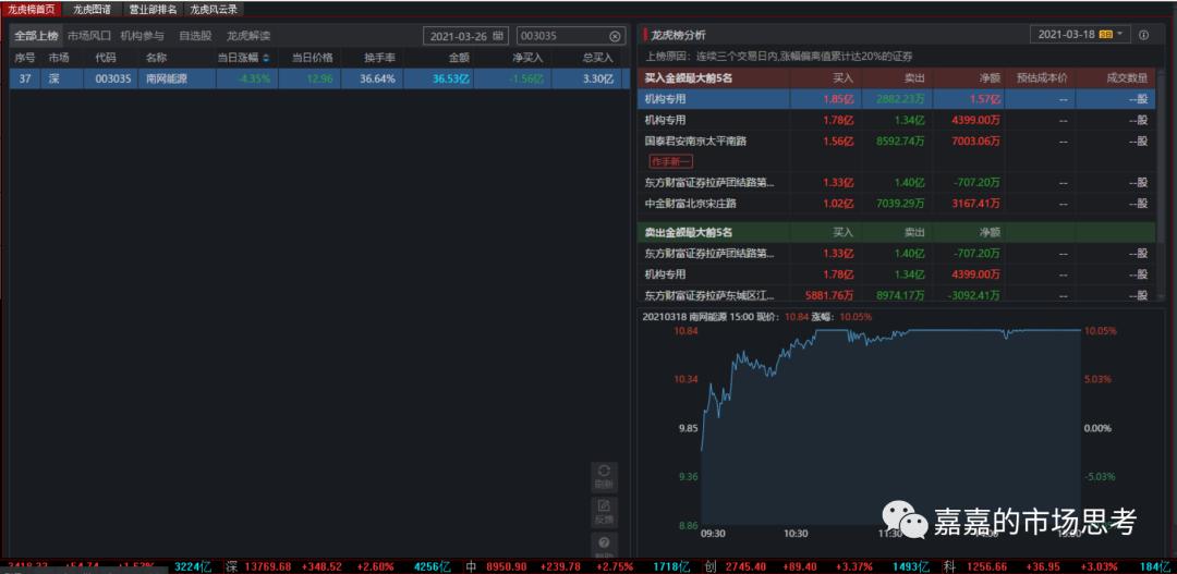 机构买卖指标,机构买卖股票在哪里看