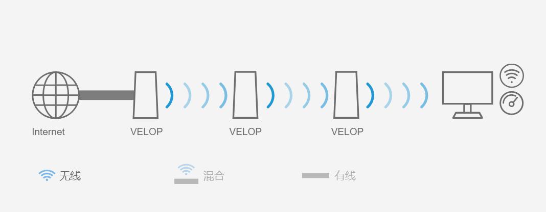 wifi路由器怎么选才好,一般家用无线路由器怎么选择