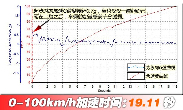 皮卡中大型,皮卡车车型推荐