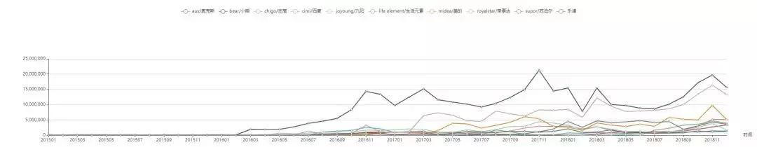 荣事达养生壶通用么,荣事达煎药壶