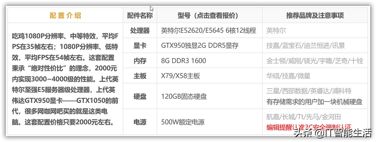 绝地求生端游的最低电脑配置,高配置电脑绝地求生吃鸡视频