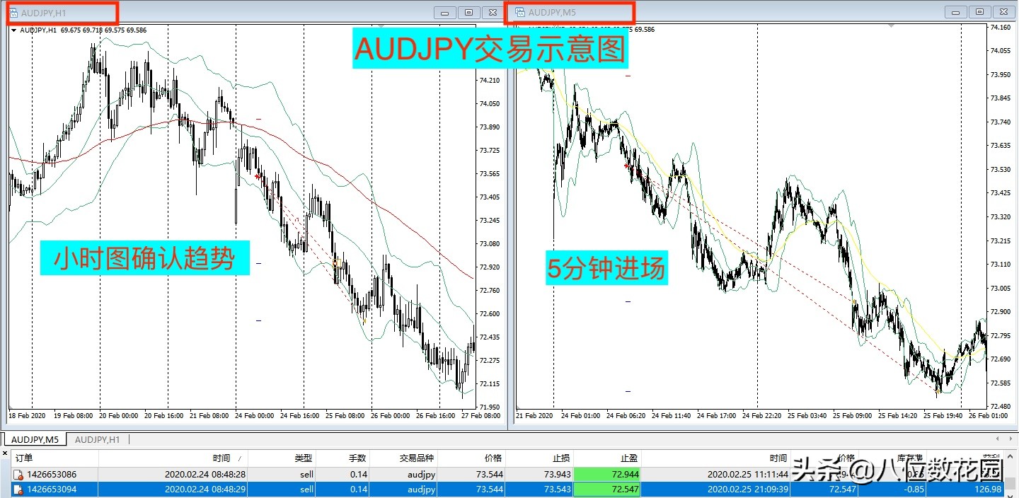 交易如何做到高盈亏比,交易盈亏比怎么计算