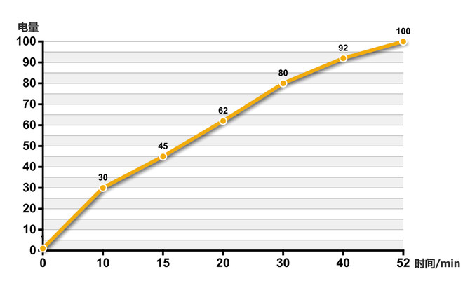 iqoopro5g评测游戏,iQOOPro5G评测