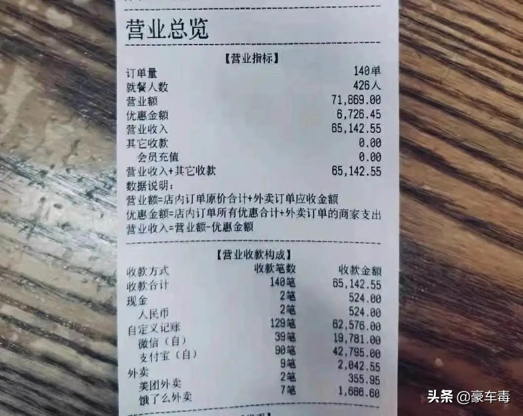 豪车毒老纪考斯特,豪车毒老纪小跟班
