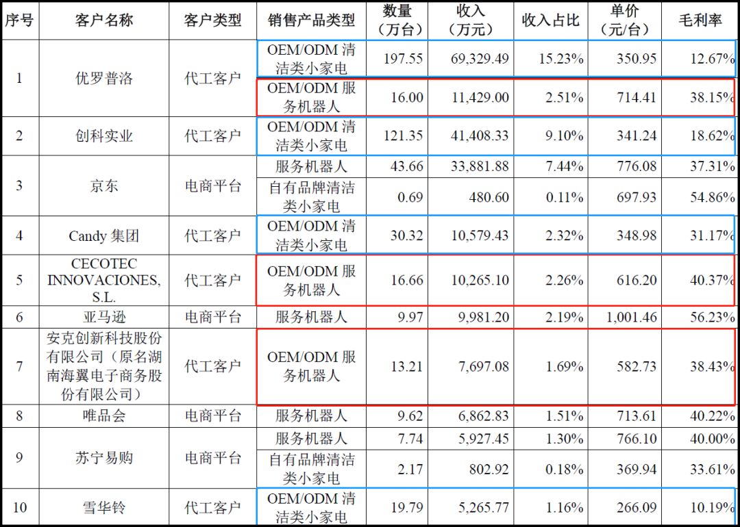 科沃斯和小米扫地机器人,科沃斯扫地机器人撞板被卡住
