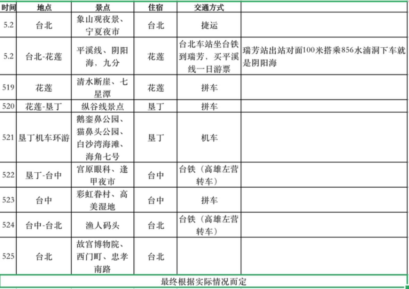 回忆台湾环岛游,回忆台湾环岛旅行