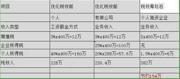 直播带货营业执照怎么填经营范围,抖音直播带货营业执照经营范围