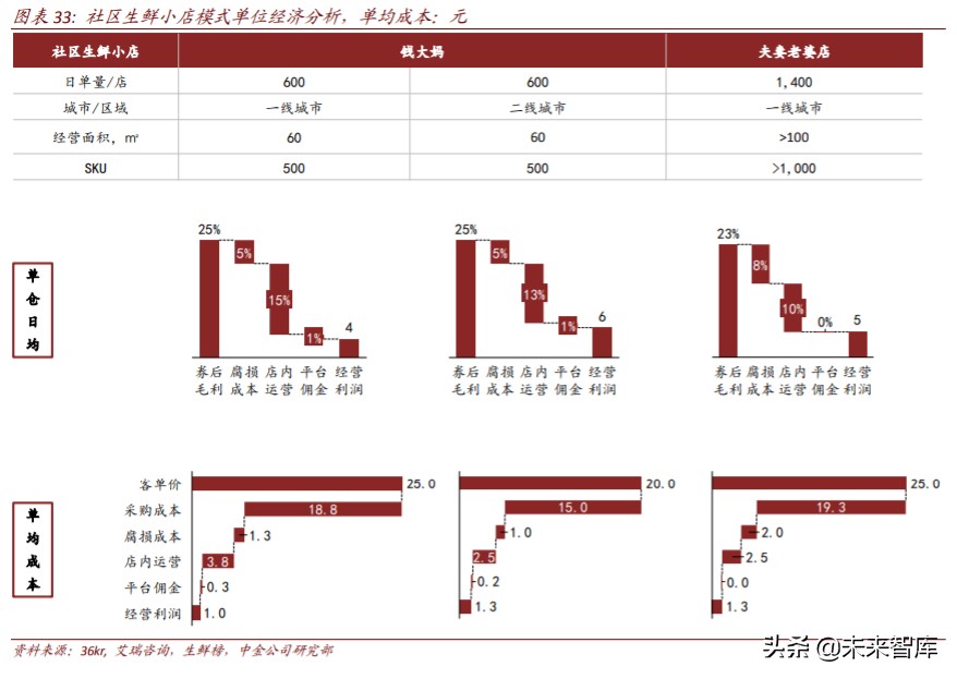 生鲜电商行业简析优势与痛点,生鲜电商机遇分析