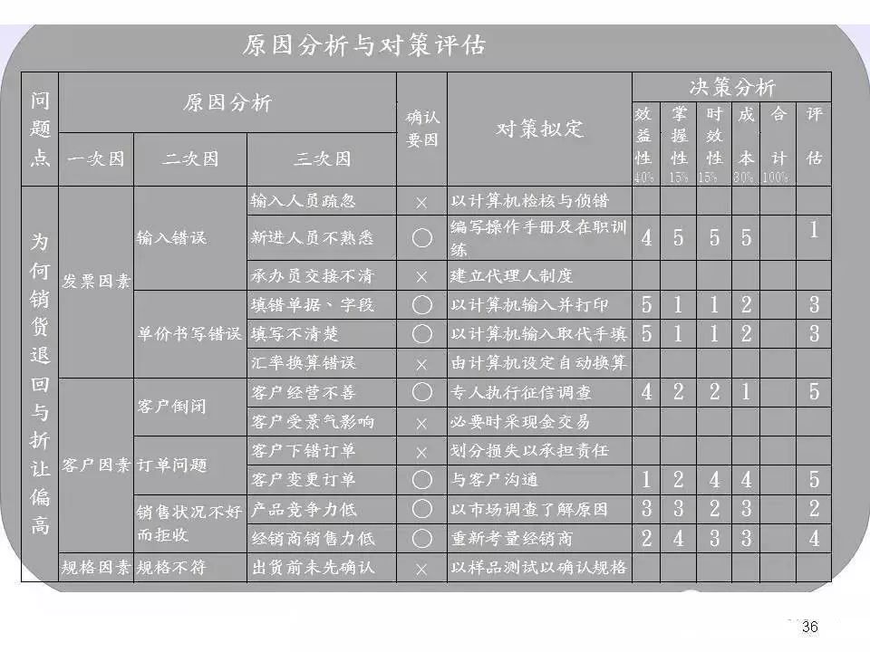 班组长职责及日常管理ppt,企业班组长的基本职责