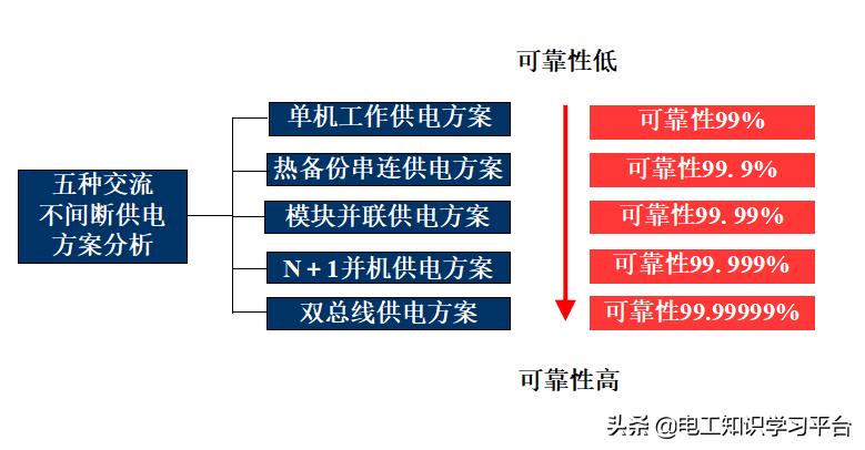 ups不间断电源全套基本架构,ups不间断电源全套基础知识图片