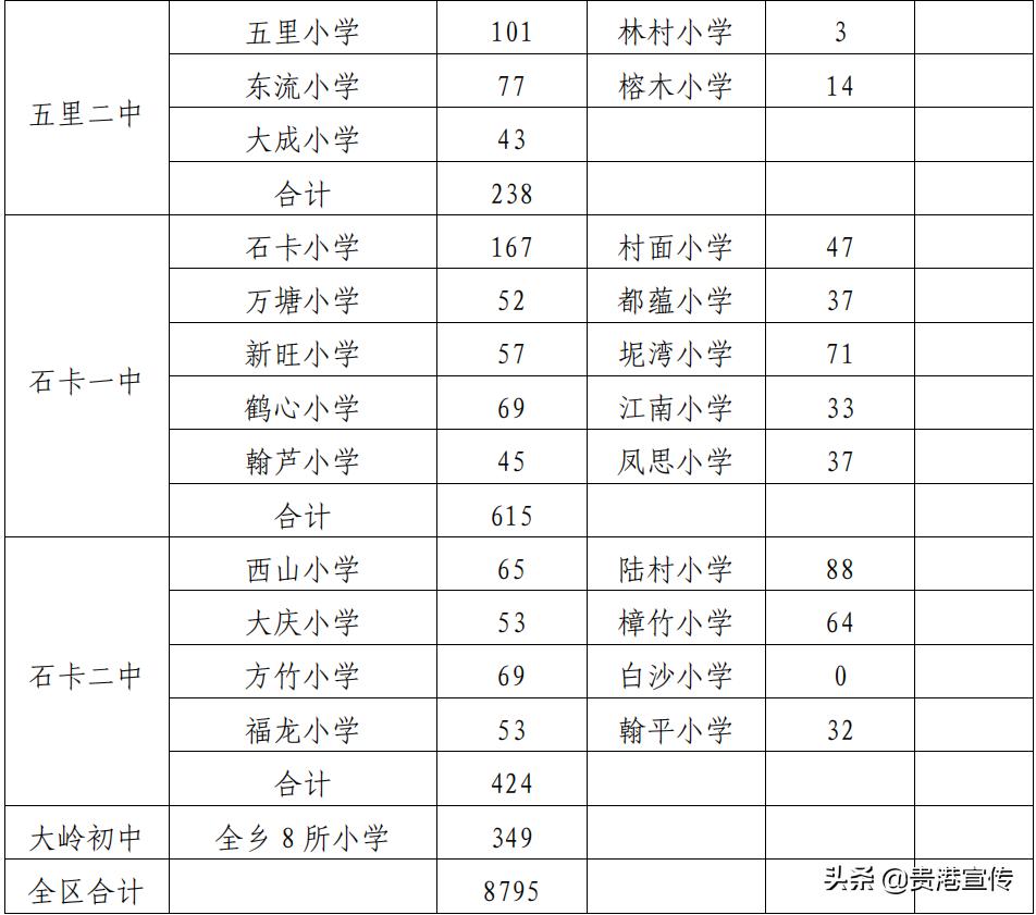 贵港市2023初中学区划分,2021贵港学区划分