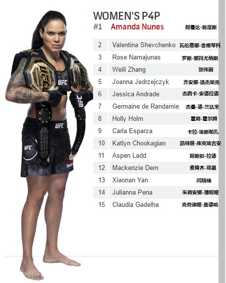 2021ufc重量级排名前十,ufc皱量级大力鼠排名