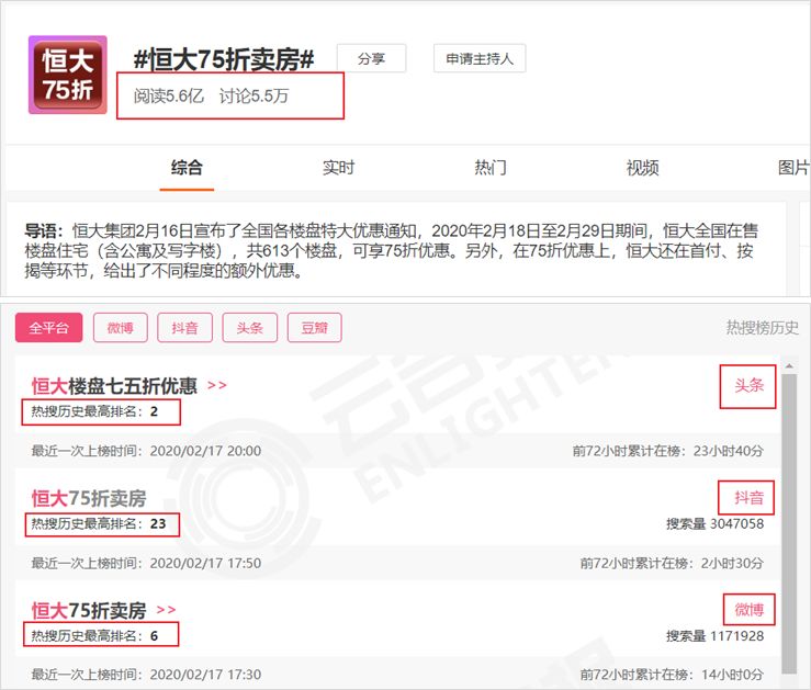 恒大15天卖房50.9亿,恒大今日卖了多少房