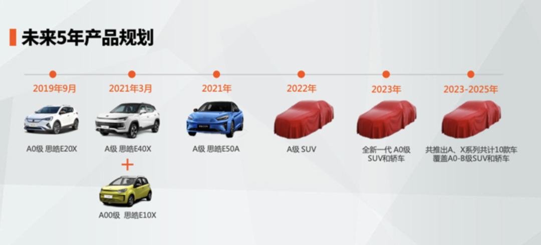 江淮瑞风新品上市,江淮瑞风商用