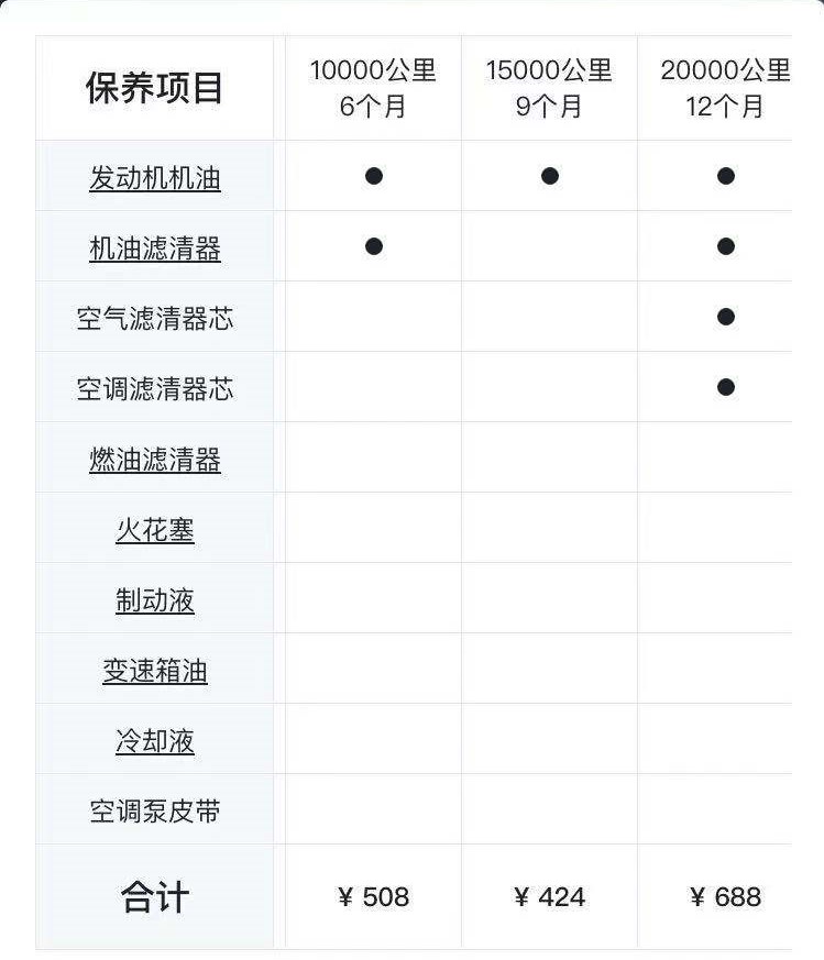 这二款日系耐用低价代步车，空间大油耗低，停车也方便养车也低廉