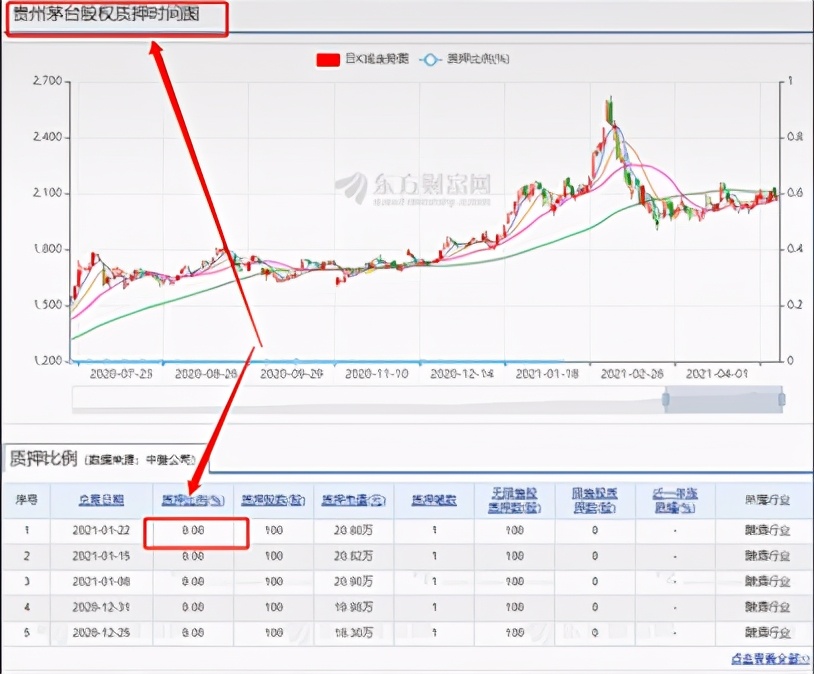 基本面八个选股指标,公司的基本面好坏看哪些指标