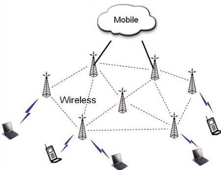 asus灵耀,华硕ax6600路由器评测