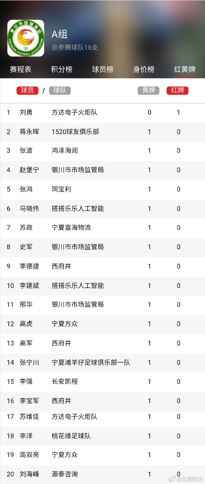 2021年文明城市评选结果公布,全国城市足球联赛赛程表