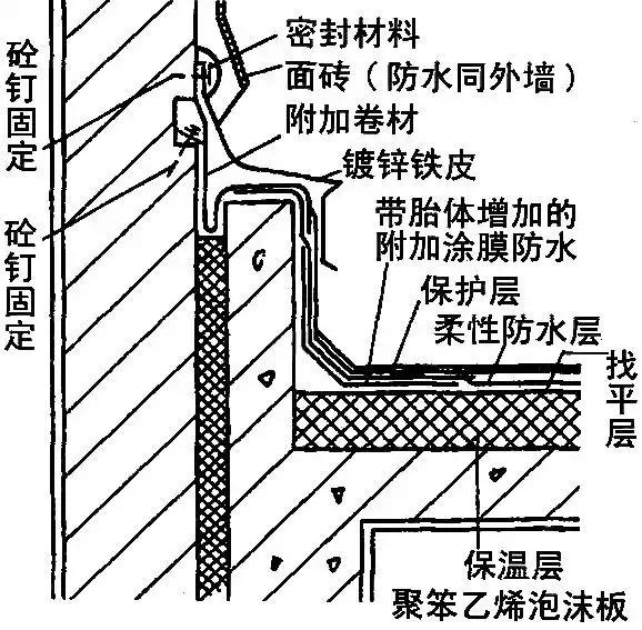 旧屋面防水翻新施工报价清单,坡屋面防水卷材正确施工方法