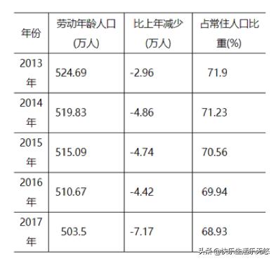 南通人口老龄化第一,南通城市人口数量近十年的变化