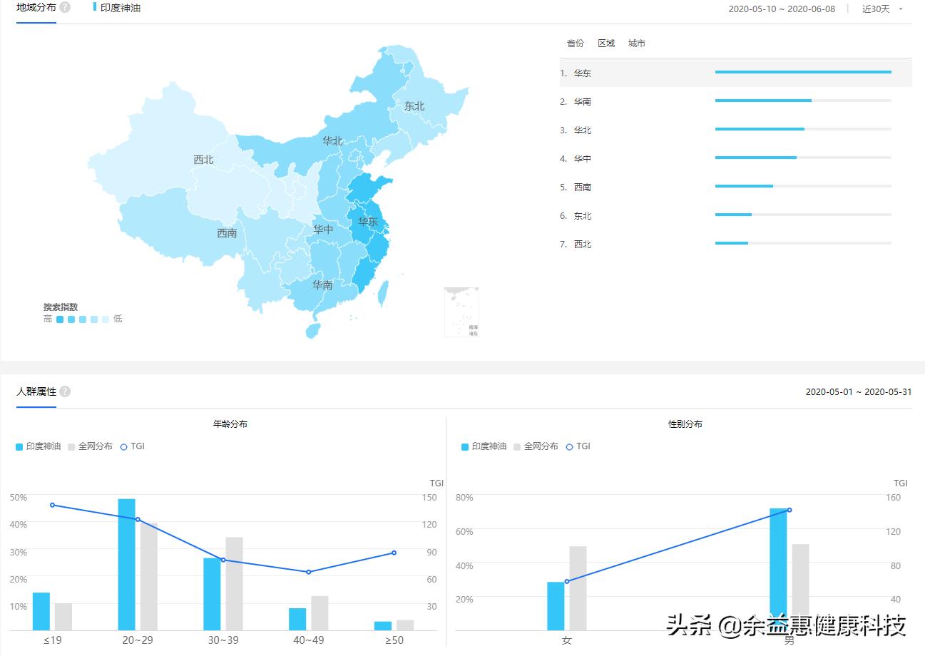 印度神油大数据：哪个地区的人最关注？