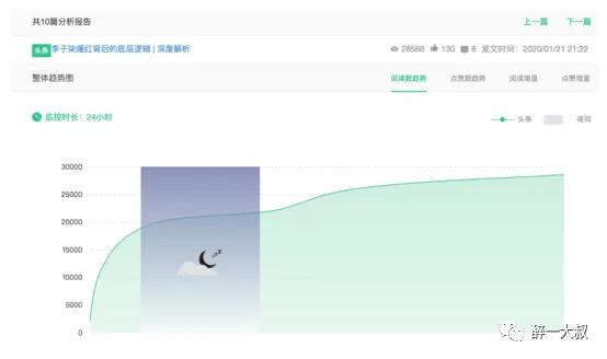 发布抖音作品怎样获取更多流量,抖音作品怎样获取更多流量