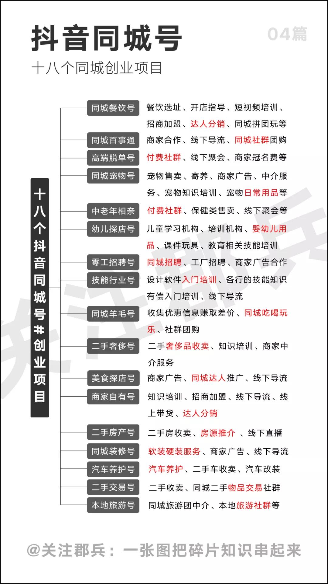 深圳年轻人创业项目,深圳赚钱创业项目