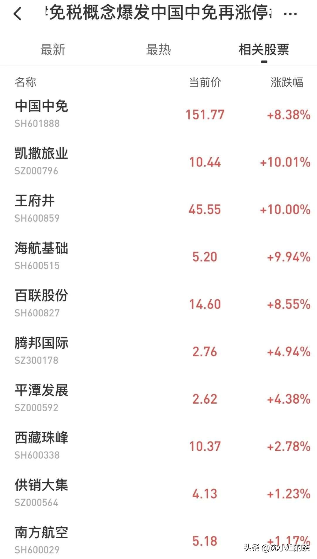 免税店到底有多挣钱,40%的毛利润怎么样