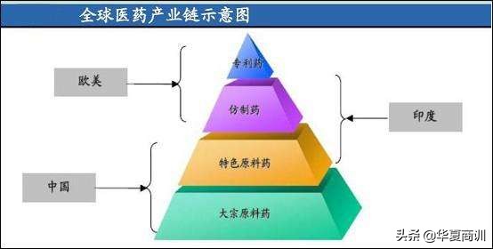 全球制药巨头遭遇专利悬崖万亿中国市场短板暴露：大赢家印度？