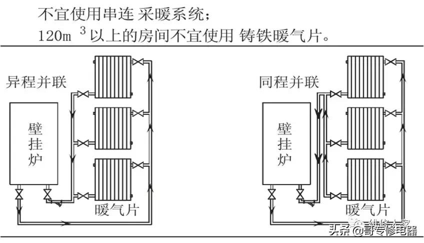十大燃气壁挂式锅炉,海尔燃气壁挂锅炉使用教程