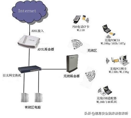 黑客需要掌握哪些网络知识,黑客需要了解哪些网络知识