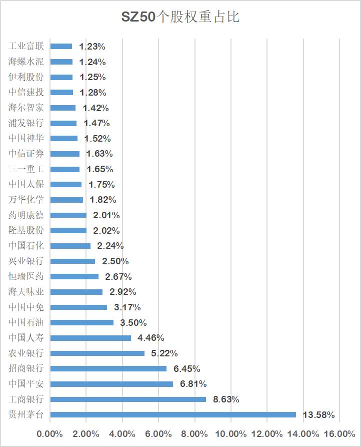 上证指数重磅,上证50指数调整标准
