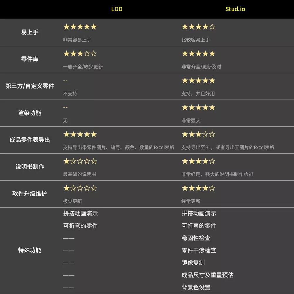 积木进货方法,适合新手的乐高积木推荐