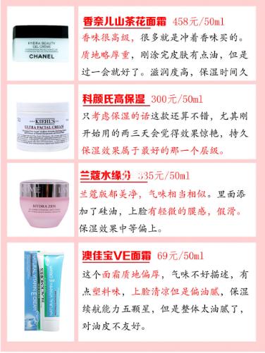 超全面霜功课拯救烂脸,全面补水面霜