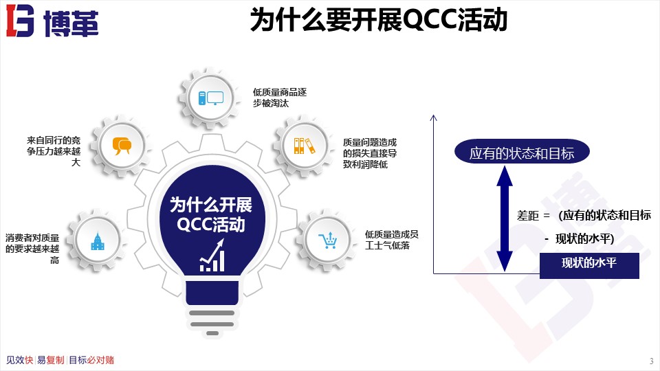 骨科品管圈成果汇报ppt,品管圈适合什么样的ppt