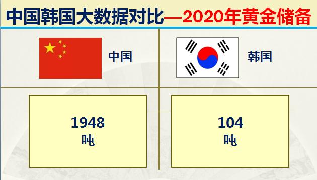 当年韩国有多强,韩国的实力到底有多强